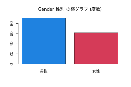 nu03-bs01-reveal-R-barplot-Gender-01.png