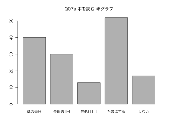 nu03-bs01-reveal-R-barplot-Q07a.png