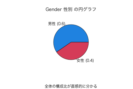 nu03-bs01-reveal-R-pie-Gender.png