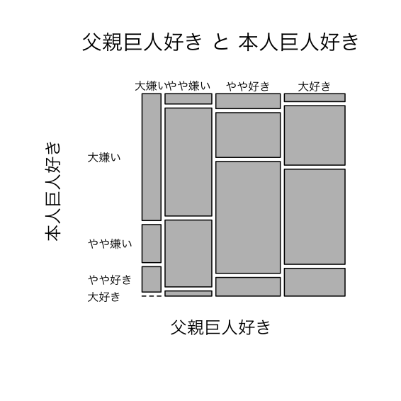 nu03-bs02-reveal-R-mosaicplot-R14-R13.png