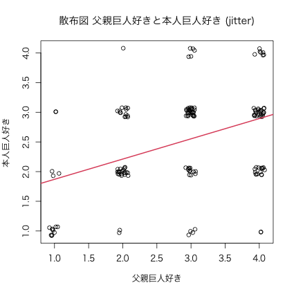 nu03-bs02-reveal-R-plot-lm-R14-R13-02.png