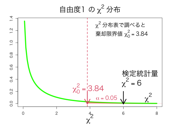 nu03-is0204-rpg-R-curve-dchisq-01.png