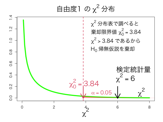 nu03-is0204-rpg-R-curve-dchisq-02.png
